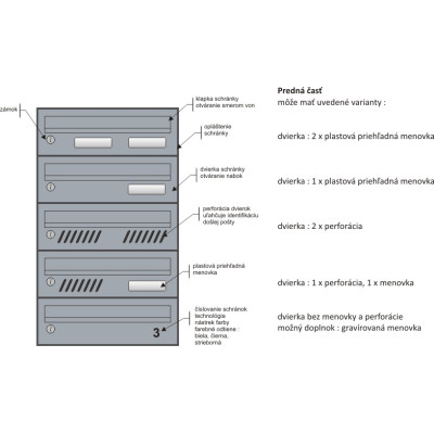M37 schránková zostava jednostranná M37 schránková zostava jednostranná