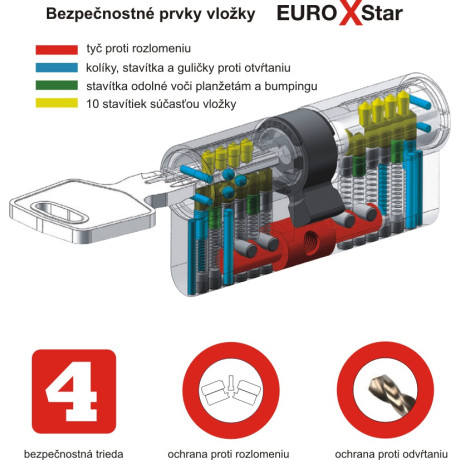 EURO XStar bezpečnostná vložka