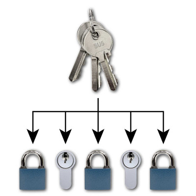 EURO vložka + Ovál visiaci zámok na spoločný kľúč EURO vložka + Ovál visiaci zámok na spoločný kľúč