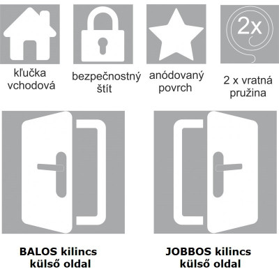 TOTAL vchodové kovanie čierne pravé TOTAL vchodové kovanie čierne pravé