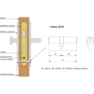 EP.30/35.NI.SET3 sada 3ks vložiek