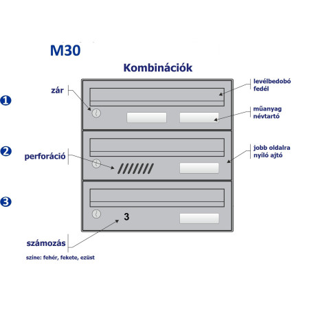 M30 schránka modulová