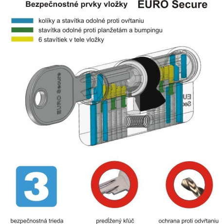 ES EURO secure BSZ zárbetét